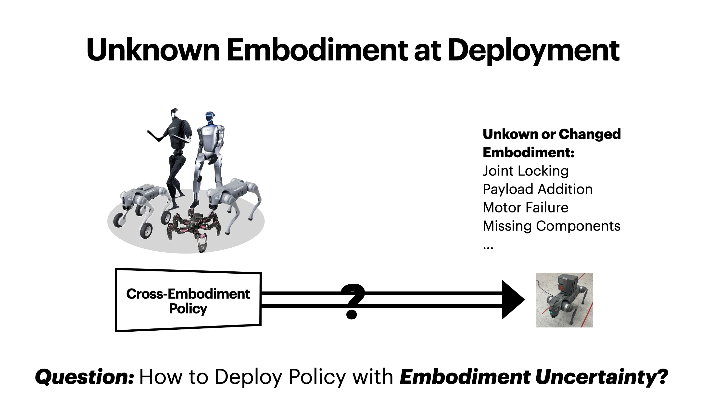 Problem illustration: diverse embodiments, cross-embodiment policy with uncertainty, and factors such as joint locking, payload, motor failure, and missing parts