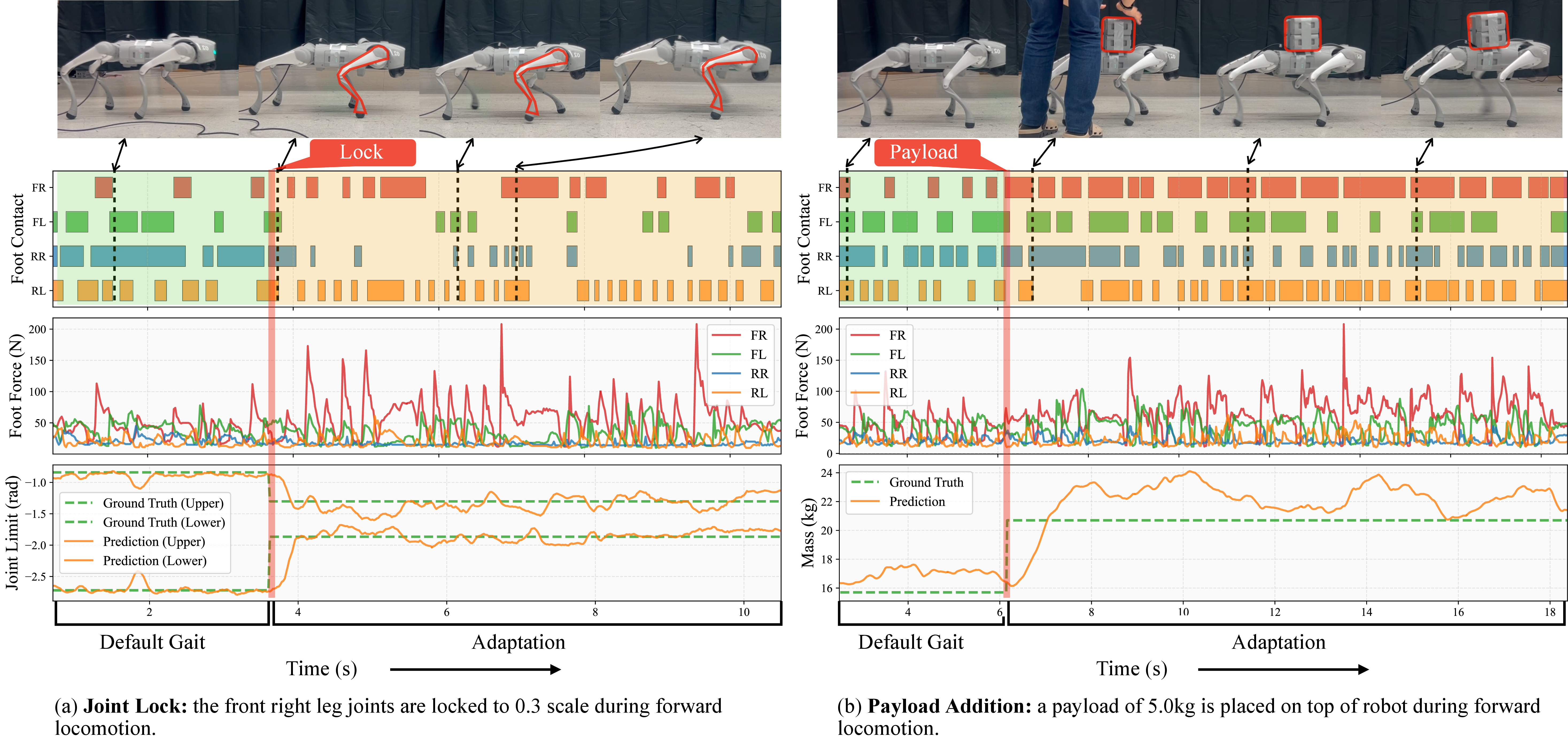 Online adaptation when embodiment changes mid-episode: representative frame sequence
